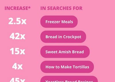 Pinterest Search Trends During COVID-19 [Infographic]
