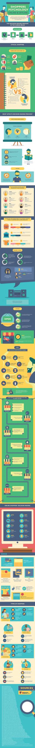 , Shopper Psychology: How to Use Basic Psychology to Increase Online and Offline Sales [Infographic], TornCRM