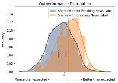 , Should Publishers Use Facebook&#8217;s &#8216;Breaking News&#8217; Label?, TornCRM