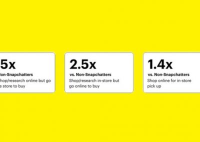 Snapchat Publishes New Insights into Snapchat User Buying Behavior [Infographic]