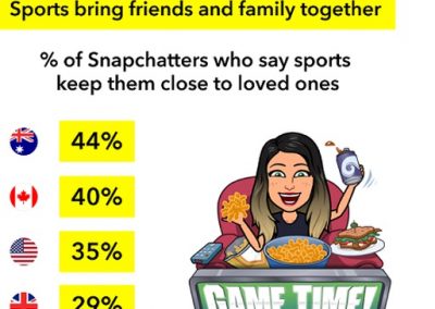 Snapchat Shares New Insight into Snapchatter Discussion Around the Return of Sports [Infographic]