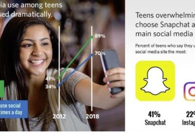 Social Media, Social Life: Teens Reveal Their Experiences [Infographic]