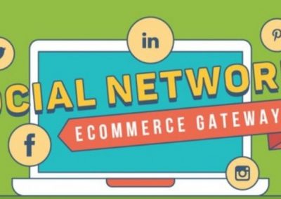 Social Networks and eCommerce [Infographic]