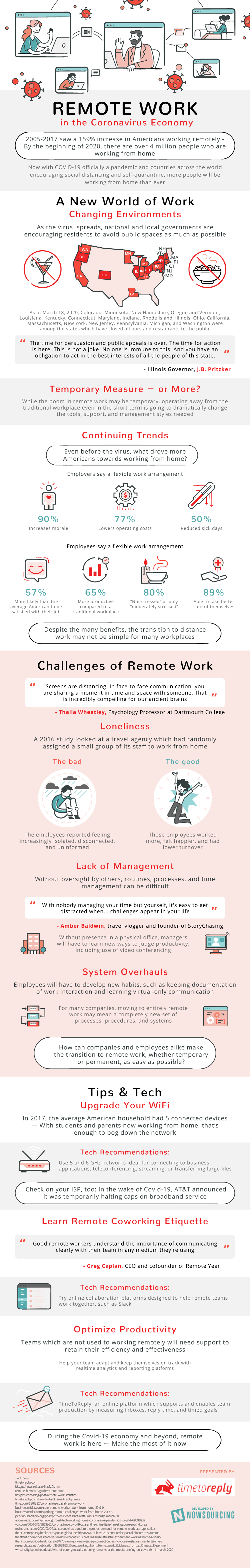 , Tech and Tools to Help You Transition to Remote Work [Infographic], TornCRM