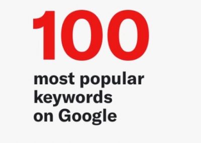 The 100 Most Searched Keywords on Google in the Past Year [Infographic]