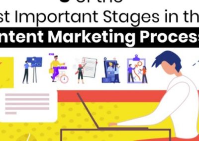 The 5 Most Important Stages in the Content Marketing Process [Infographic]