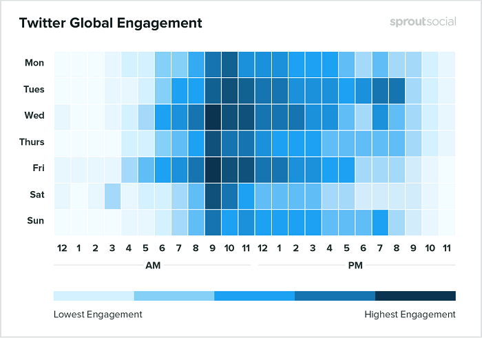 , The Best Times to Post on Social Media in 2020 [Report], TornCRM