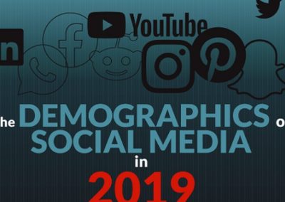 The Demographics of Social Media in 2019 [Infographic]