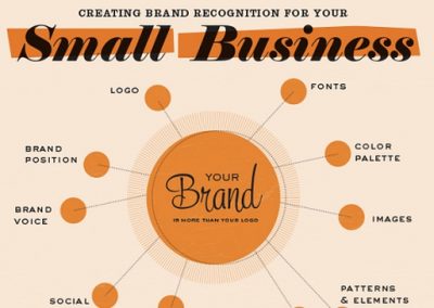 The Dos and Don’ts of Creating Brand Recognition for Your Small Business [Infographic]