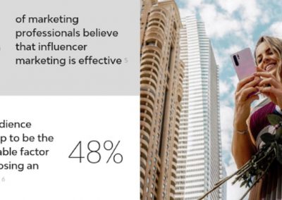 The Influencer Marketing Statistics You Need to Know [Infographic]