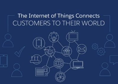 The Internet of Things and Its Impacts on Consumer Engagement [Infographic]