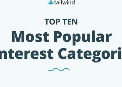 The Most Popular Pinterest Search Categories [Infographic]