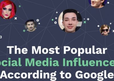 The Most Popular Social Media Influencers (According to Google) [Infographic]