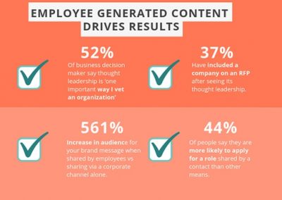 The Power of the Employee Influencer [Infographic]