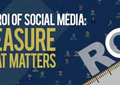The ROI of Social Media: Measuring What Matters