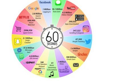 This is What Happens in an Internet Minute in 2019 [Infographic]