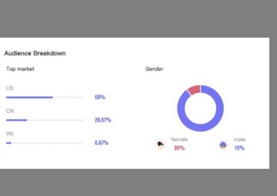 TikTok Adds New Analytics Element to Creator Marketplace