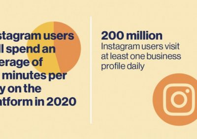 Top 10 Instagram Stats for 2020 [Infographic]