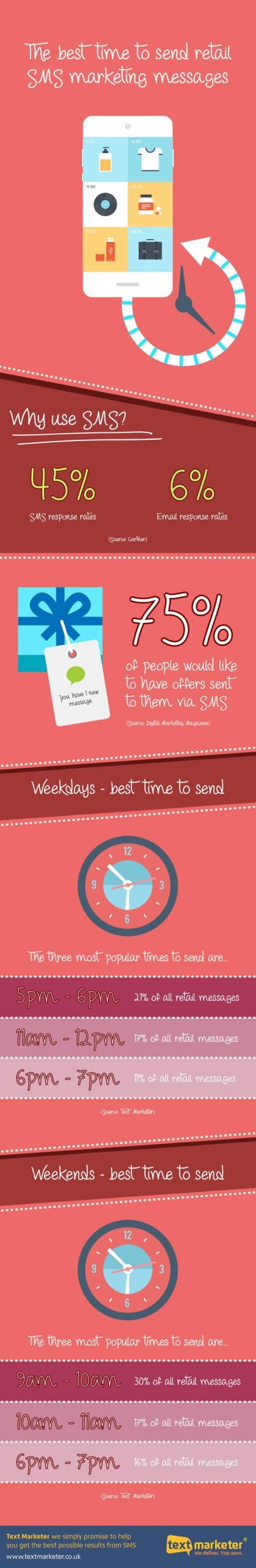 , Top 3 SMS Marketing Considerations, TornCRM