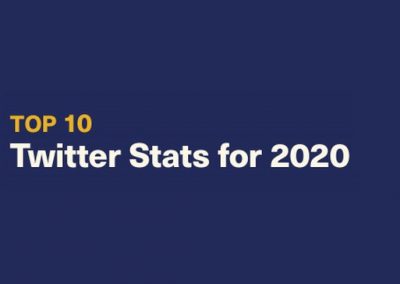 Top Twitter Stats for 2020 [Infographic]