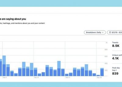 Twitter Adds New ‘Conversation Insights’ to Media Studio