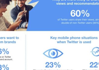 Twitter and Mobile Device Usage [Infographic]