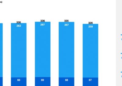 Twitter Q3 Results: Fewer Monthly Active Users but Improving Revenue Results