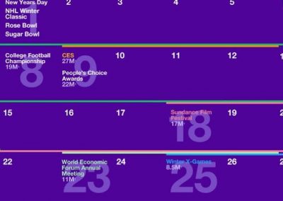 Twitter Releases Major Events Calendar for January to Help with Strategic Planning