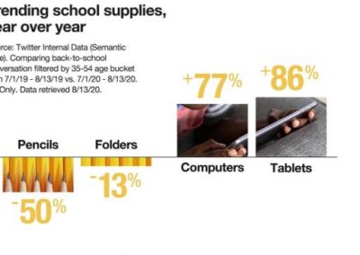 Twitter Shares New Insights into ‘Back to School’ Discussion Trends [Infographic]