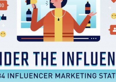 Under the Influence – 84 Influencer Marketing Stats [Infographic]