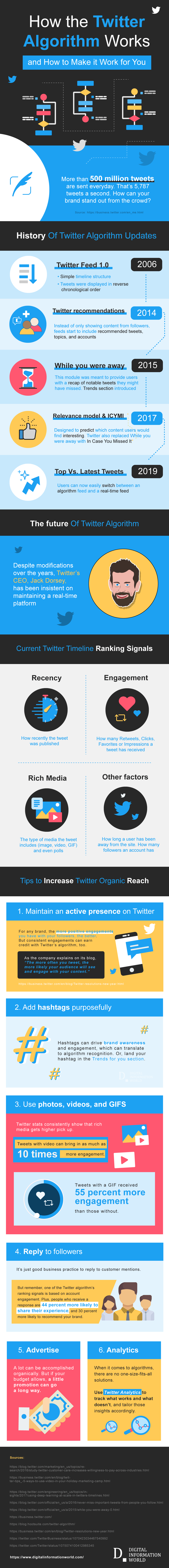 , Understanding Twitter&#8217;s Timeline Algorithm to Make Your Brand Stand Out in 2019 [infographic], TornCRM