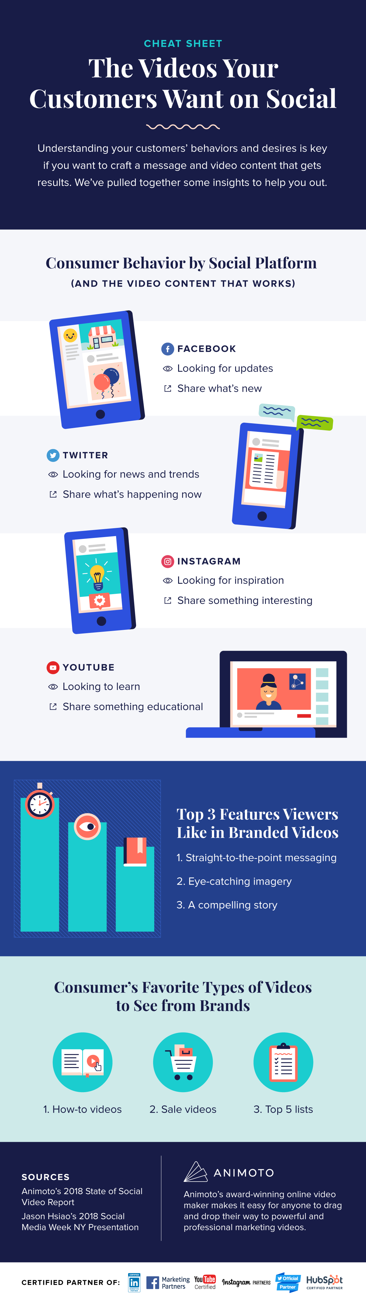 , What Videos do Your Customers Want to See on Social Media? [Infographic], TornCRM