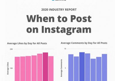 When to Post on Instagram to Maximize Engagement (2020 Data) [Infographic]