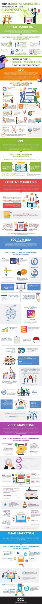 , Why is Digital Marketing so Important for Business in 2019? [Infographic], TornCRM