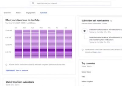 YouTube’s New Audience Activity Insights Are Now Available to All Creators, Video Chapters Now Opt-In